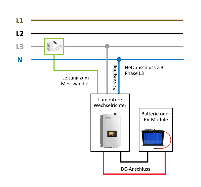 24V LiFePo4 Solarspeicher 2.5kWh