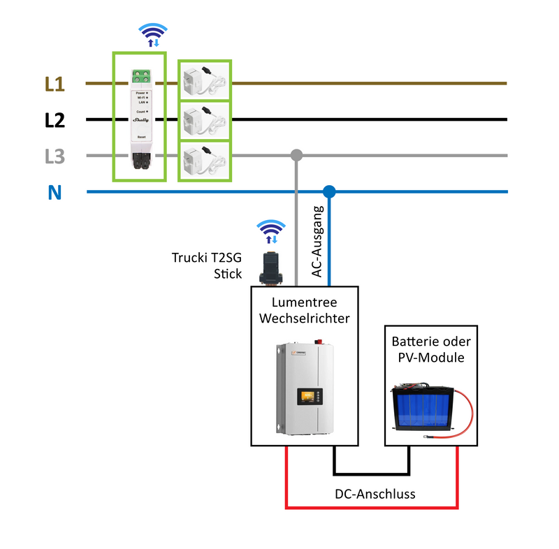 24V LiFePo4 Solarspeicher 2.5kWh