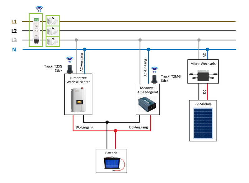 24V LiFePo4 Solarspeicher 2.5kWh
