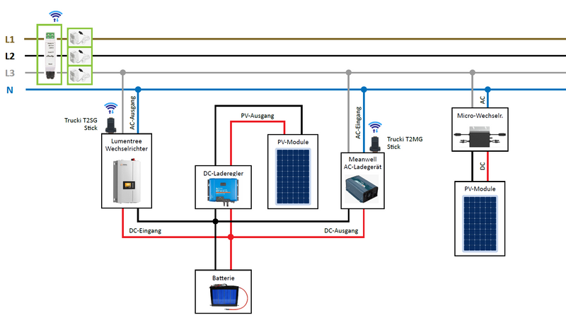 24V LiFePo4 Solarspeicher 2.5kWh