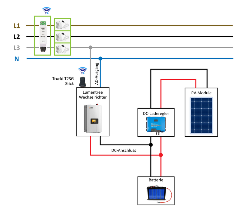 24V LiFePo4 Solarspeicher 2.5kWh