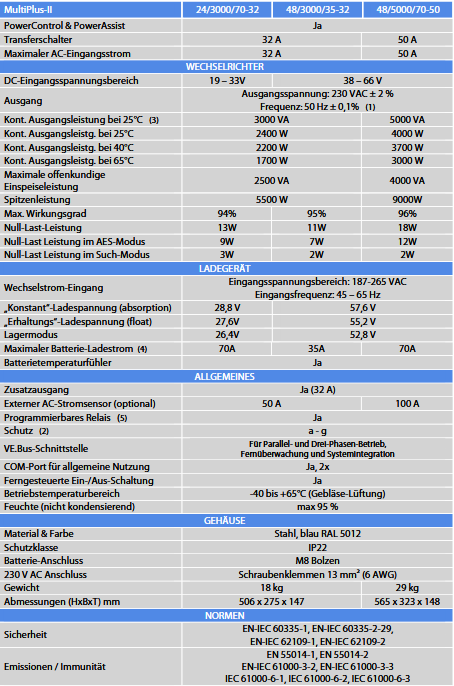 MultiPlus-II 24/3000/70-32